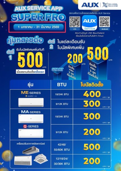 ️โปรแกรม "ชวนช่างฟินอินต่างแดนปี 2" เริ่มแล้วนะครับ  