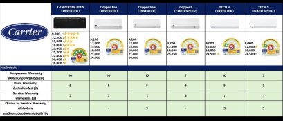 CARRIER นโยบายประกันแอร์ติดผนัง Update 2026  23/4/69