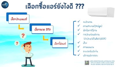 เลือกซื้อแอร์(เครื่องปรับอากาศ) ยังไงดี ???