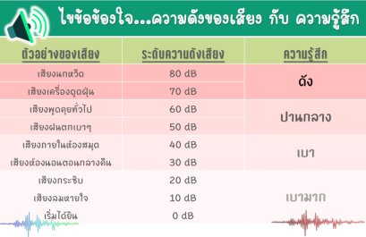 เสียงแอร์คุณดังขนาดไหน??