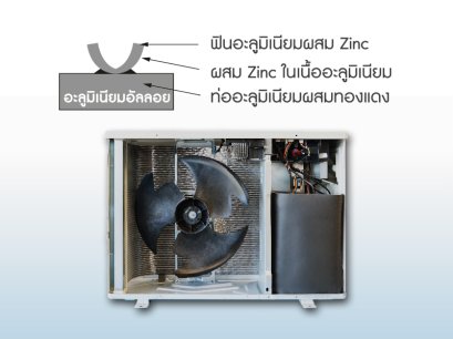  EP.9 DAIKIN คอยล์อลู vs ทองแดง แตกต่างจากยี่ห้อทั่วไปอย่างไร 