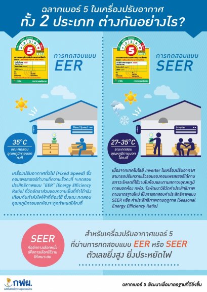 ค่า EER กับ ค่า SEER ต่างกันอย่างไร
