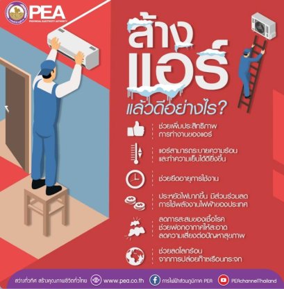 ล้างแอร์แล้วดีอย่างไร