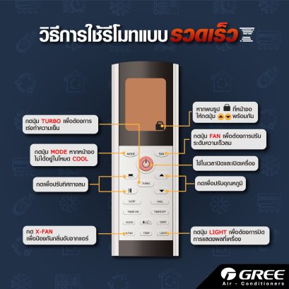 วิธีการใช้รีโมทแอร์แบบติดผนัง ของกรี GREE 2020