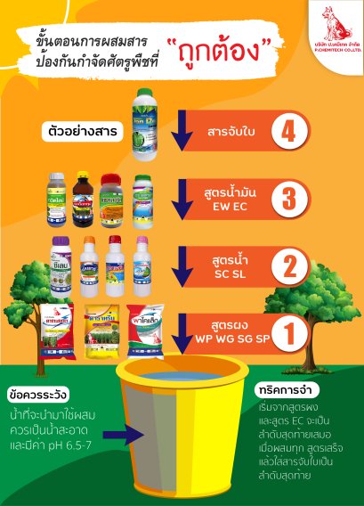 ขั้นตอนการผสมสารป้องกันกำจัดศัตรูพืช