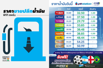 ปตท. น้ำมันและการค้าปลีก จำกัด (มหาชน)
