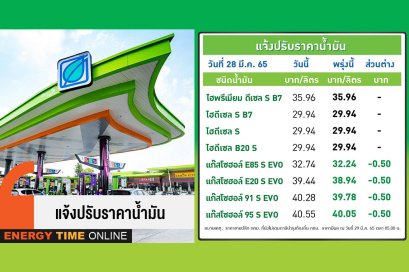 บางจาก คอร์ปอเรชั่น จำกัด (มหาชน)