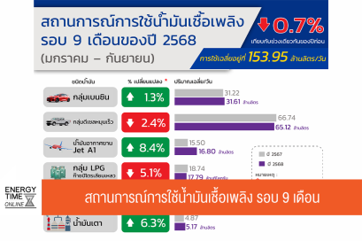 กรมธุรกิจพลังงาน