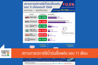 กรมธุรกิจพลังงาน