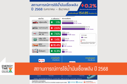 กรมธุรกิจพลังงาน