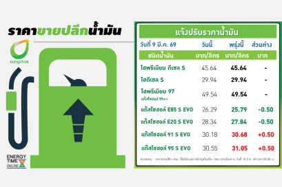 บริษัท บางจาก คอร์ปอเรชั่น จำกัด (มหาชน)