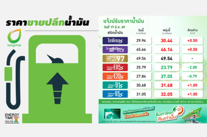 บริษัท บางจาก คอร์ปอเรชั่น จำกัด (มหาชน)
