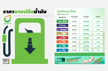 บริษัท บางจาก คอร์ปอเรชั่น จำกัด (มหาชน)