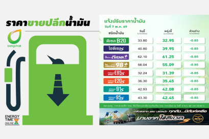 บริษัท บางจาก คอร์ปอเรชั่น จำกัด (มหาชน)