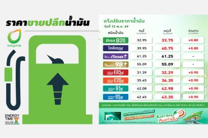 บริษัท บางจาก คอร์ปอเรชั่น จำกัด (มหาชน)