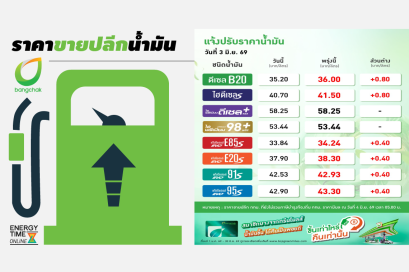 บริษัท บางจาก คอร์ปอเรชั่น จำกัด (มหาชน)