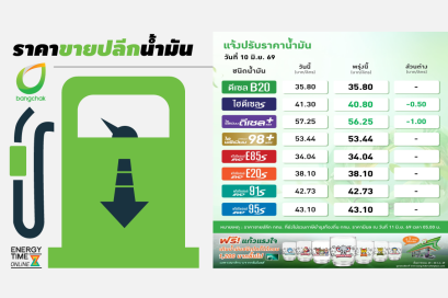 บริษัท บางจาก คอร์ปอเรชั่น จำกัด (มหาชน)