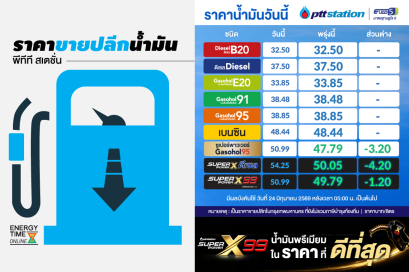 ปตท. น้ำมันและการค้าปลีก จำกัด (มหาชน)