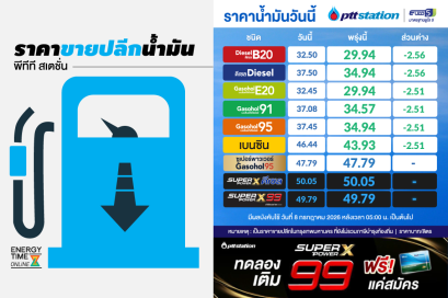 ปตท. น้ำมันและการค้าปลีก จำกัด (มหาชน)