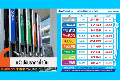 ปตท. น้ำมันและการค้าปลีก จำกัด (มหาชน)