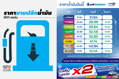 บริษัท ปตท. น้ำมันและการค้าปลีก จำกัด (มหาชน)