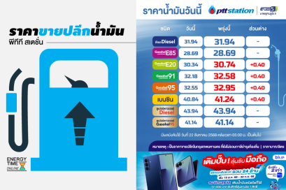 บริษัท ปตท. น้ำมันและการค้าปลีก จำกัด (มหาชน)