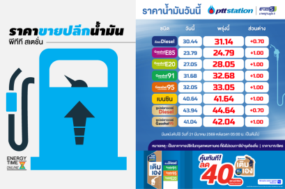 ปตท. น้ำมันและการค้าปลีก จำกัด (มหาชน)