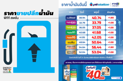 ปตท. น้ำมันและการค้าปลีก จำกัด (มหาชน)