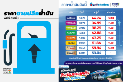 ปตท. น้ำมันและการค้าปลีก จำกัด (มหาชน)