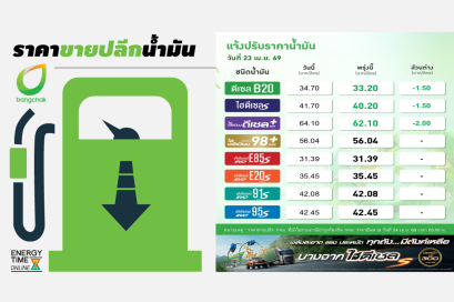 บริษัท บางจาก คอร์ปอเรชั่น จำกัด (มหาชน)