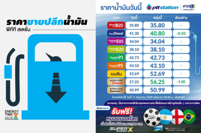 ปตท. น้ำมันและการค้าปลีก จำกัด (มหาชน)