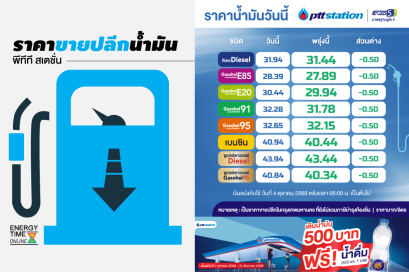 ปตท. น้ำมันและการค้าปลีก จำกัด (มหาชน)
