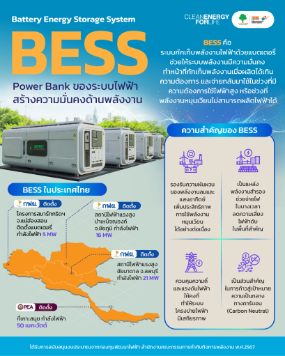สำนักงานคณะกรรมการกำกับกิจการพลังงาน