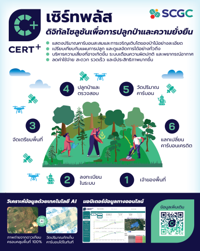 เอสซีจี เคมิคอลส์ จำกัด (มหาชน)