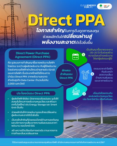 สำนักงานคณะกรรมการกำกับกิจการพลังงาน