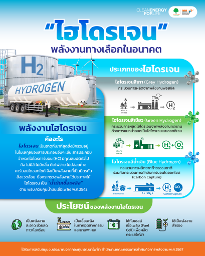 สำนักงานคณะกรรมการกำกับกิจการพลังงาน