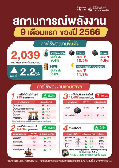 สำนักงานนโยบายและแผนพลังงาน