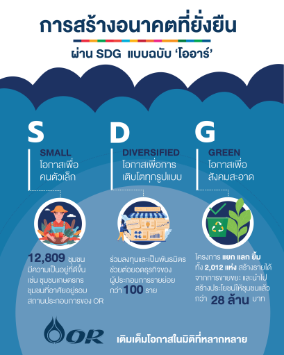 ปตท. น้ำมันและการค้าปลีก จำกัด (มหาชน)