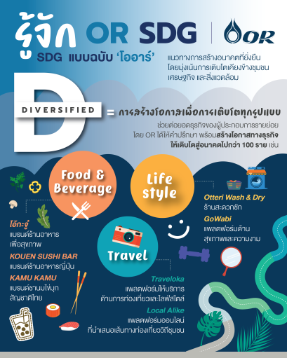 ปตท. น้ำมันและการค้าปลีก จำกัด (มหาชน)