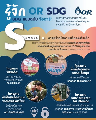 ปตท. น้ำมันและการค้าปลีก จำกัด (มหาชน)