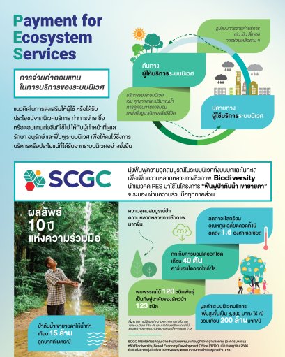 เอสซีจี เคมิคอลส์ จำกัด (มหาชน)