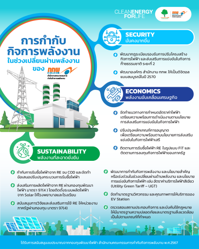 สำนักงานคณะกรรมการกำกับกิจการพลังงาน