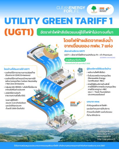 สำนักงานคณะกรรมการกำกับกิจการพลังงาน