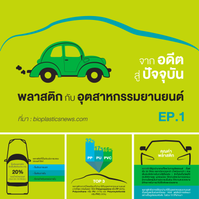 พลาสติก กับ อุตสาหกรรมยานยนต์ EP.1