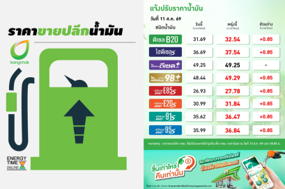 บริษัท บางจาก คอร์ปอเรชั่น จำกัด (มหาชน)