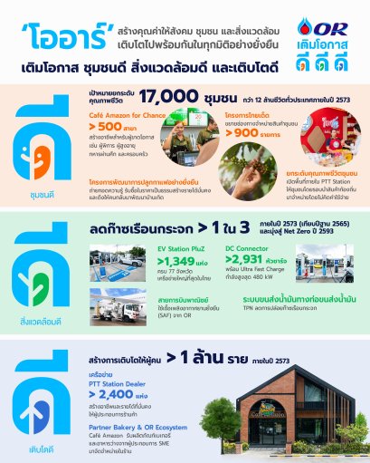 ปตท. น้ำมันและการค้าปลีก จำกัด (มหาชน)