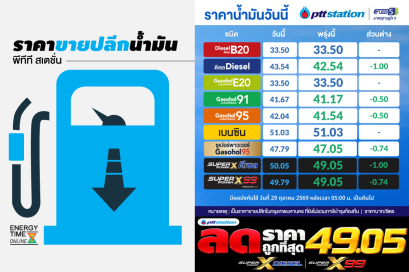ปตท. น้ำมันและการค้าปลีก จำกัด (มหาชน)
