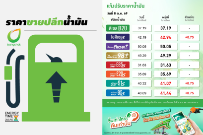 บริษัท บางจาก คอร์ปอเรชั่น จำกัด (มหาชน)