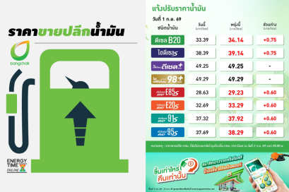 บริษัท บางจาก คอร์ปอเรชั่น จำกัด (มหาชน)