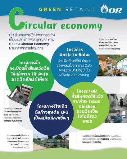 ปตท. น้ำมันและการค้าปลีก จำกัด (มหาชน)